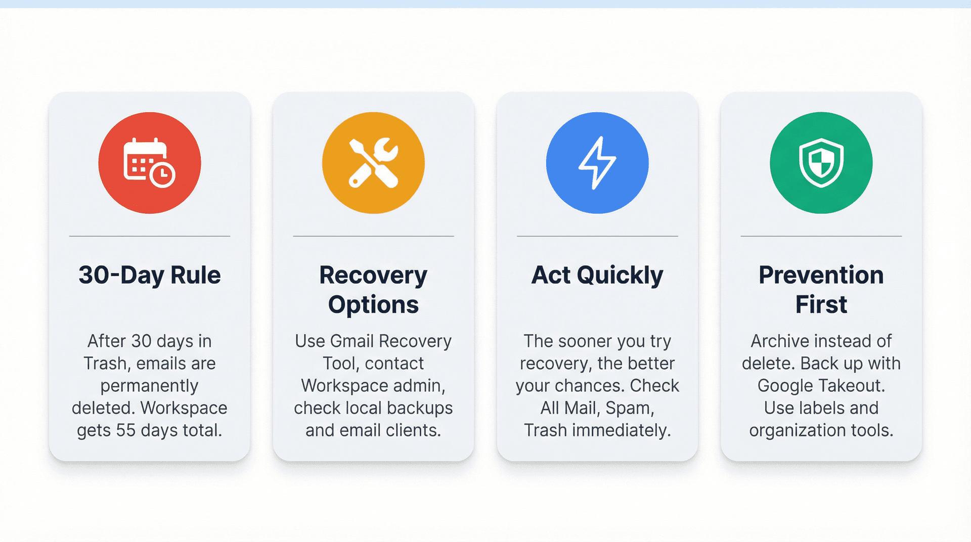 Four key takeaways for Gmail email recovery: 30-day rule, recovery options, act quickly, prevention focus